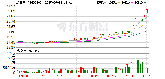 K图 600699_0